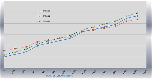 Gräfica combinación de tecnologías gráfica