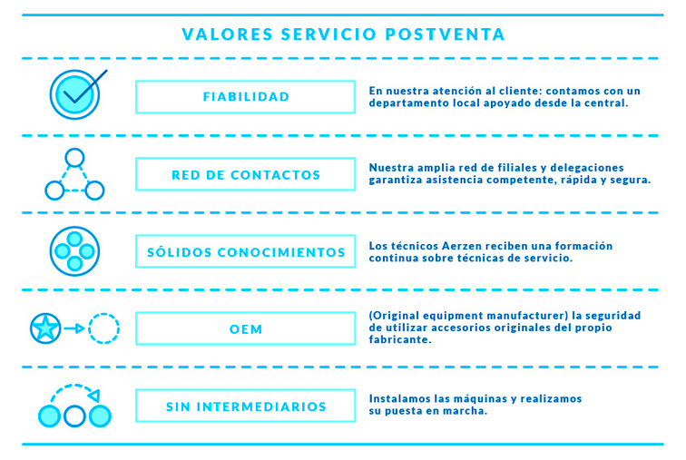 Posventa información