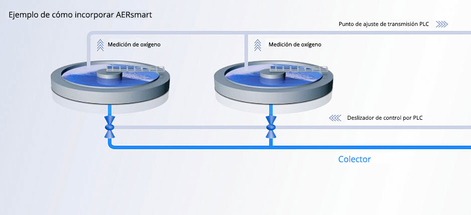 Incorporación Aersmart